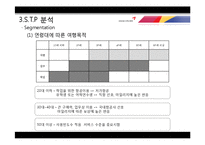 아시아나 항공의 서비스 분석-14