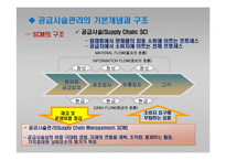 e-비즈니스 공급사슬관리-4
