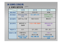 e-비즈니스 공급사슬관리-14