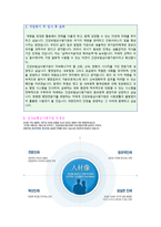 (2020심평원 자기소개서) 건강보험심사평가원 자기소개서 합격예문 [심평원 자소서/건강보험심사평가원 채용 지원동기 자기소개서]-2