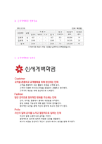 (2020년 신세계백화점 자소서) 신세계백화점 영업관리직 자기소개서 합격샘플 [신세계백화점 자소서/신세계백화점자기소개서/신세계백화점자기소개서]-3
