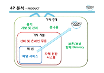 [서비스마케팅 & 창업성공사례] 음식배달업체 푸드플라이 A+ 발표자료 2012년 11월 최신자료-19