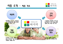 [소자본 창업] 노인 전문 도시락 배달 서비스 `따뜻한 도시락 따시락` 사업계획서-9