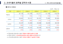 조세지출의 현황과 수직적 형평성 효과-8