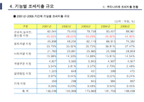 조세지출의 현황과 수직적 형평성 효과-11