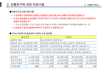 조세지출의 현황과 수직적 형평성 효과-14