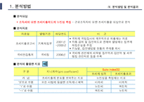 조세지출의 현황과 수직적 형평성 효과-17