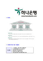 [하나은행-인턴공채합격자기소개서]하나은행자기소개서,합격자기소개서,하나은행자소서,합격자소서,자기소개서,자소서,입사지원서-6