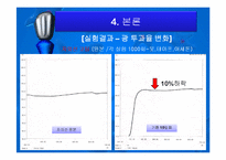 안경렌즈의 코팅별 자극에 따른 변화-16
