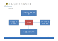 [항공사실무론]항공사전략전제휴-10