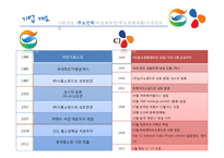 지에스홈쇼핑과 씨제이오쇼핑 경영분석-5