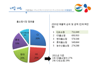 지에스홈쇼핑과 씨제이오쇼핑 경영분석-9