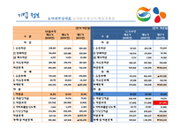지에스홈쇼핑과 씨제이오쇼핑 경영분석-11