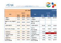 지에스홈쇼핑과 씨제이오쇼핑 경영분석-12