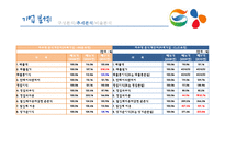 지에스홈쇼핑과 씨제이오쇼핑 경영분석-18