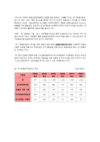 대구경북의 컨벤션 현황 문제점-5