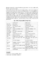 리더십 중 거래적 리더십과 변혁적 리더십을 비교하여 기술하시오.-4