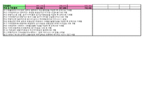 gs홈쇼핑 경영분석 엑셀파일-4