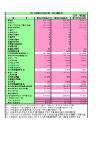 gs홈쇼핑 경영분석 엑셀파일-5