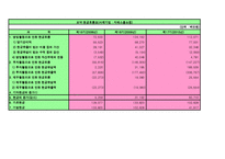 gs홈쇼핑 경영분석 엑셀파일-6