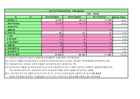 gs홈쇼핑 경영분석 엑셀파일-7