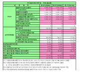 gs홈쇼핑 경영분석 엑셀파일-8