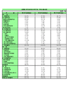 gs홈쇼핑 경영분석 엑셀파일-10