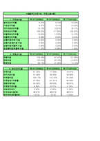 gs홈쇼핑 경영분석 엑셀파일-17