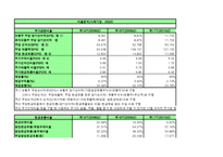 gs홈쇼핑 경영분석 엑셀파일-19