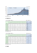 이혼가정의 현황과 이혼가정자녀를 위한 사회복지적 대책-3