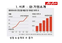에어아시아 전략 ppt입니다.-4