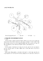 본인 가족의 생태도를 작성한 후 가족과 환경체계들과의 관계를 분석하시오.-3