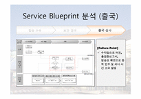 서비스청사진_인천공항-7