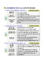광고표현교육을 활용한 초등학교 6학년 학생들의 창의력 향상방안-4