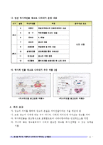 광고표현교육을 활용한 초등학교 6학년 학생들의 창의력 향상방안-16