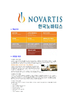 [한국노바티스-영문합격자기소개서]한국노바티스자기소개서,합격자기소개서,한국노바티스자소서,coverlatter,합격자소서,자기소개서,자소서,입사지원서-4