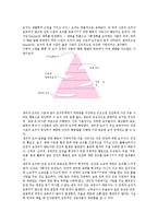 방통대 [인간행동과 사회환경 과제물c형] 행동발달에 대한 인본주의 이론의 입장과 요점을 설명하시오 -4