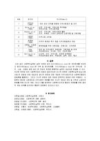 사회복지실천의 미시적, 중시적, 거시적 관점에 대해 서술하시오-4
