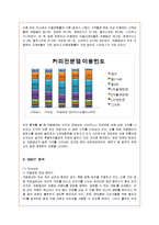 [경영전략] 카페베네의 기업전략 성공사례-4