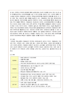 [마케팅] 카페베네의 마케팅 분석과 과제 및 개선책-2