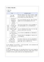 [인사관리] 포스코의 HRM 기능 및 유형 분석과 평가-4