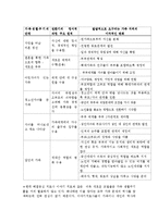가족치료 레포트-9