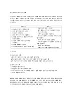 프로이드와 에릭슨의 비교-1