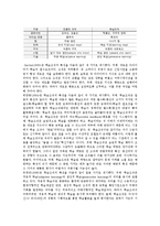 [학습조직] 학습조직의 특징과 사례-5