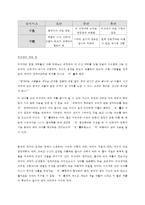 [A+]색계레포트 - 소설과 영화를 중심으로-13