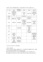 집 마련 예산계획, 결혼 준비 계획서, 결혼식 전 점검표, 결혼비용예산 계획서,결혼 포트폴리오등(결혼과가족 과제)-2