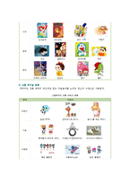[캐릭터디자인] 캐릭터디자인의 분류와 성공사례-6
