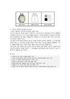 [캐릭터디자인] 캐릭터디자인의 분류와 성공사례-19