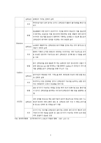 전자 선하증권(e-B/L)의 도입배경 및 문제점과 향후 개선방안-5