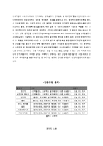 사우디아라비아 경제분석과 국내기업의 진출방안-6